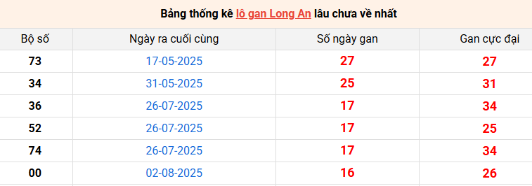 lo-gan-long-an-ngay-29-11
