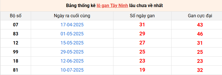 lo-gan-tay-ninh-ngay-27-11
