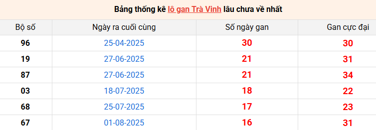 lo-gan-tra-vinh-ngay-28-11