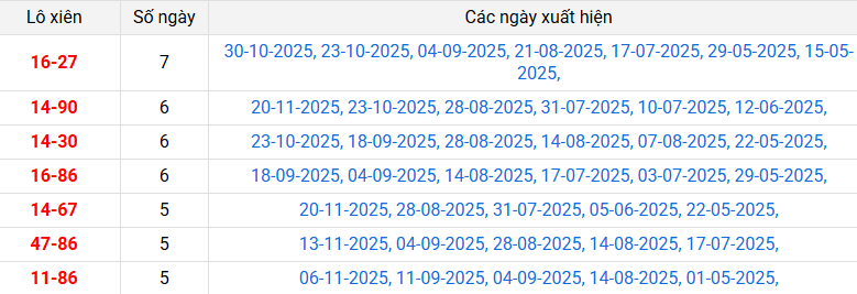 lo-xien-binh-dinh-ngay-27-11