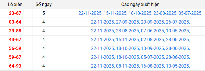 /lo-xien-binh-phuoc-ngay-29-11 /lo-xien-binh-phuoc-ngay-29-11