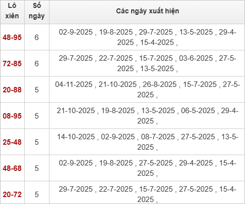 Thống kê 2 số cuối đặc biệt Bạc Liêu hôm sau Thống kê 2 số cuối đặc biệt Bạc Liêu hôm sau