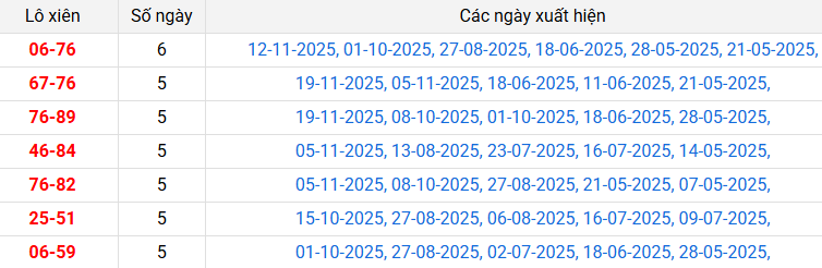 lo-xien-can-tho-ngay-26-11 lo-xien-can-tho-ngay-26-11