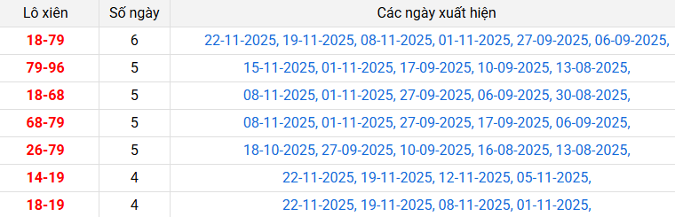 lo-xien-da-nang-ngay-26-11 lo-xien-da-nang-ngay-26-11