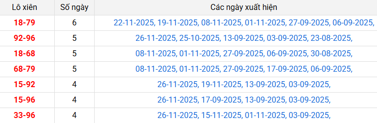 lo-xien-da-nang-ngay-29-11