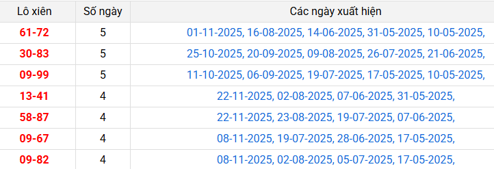 lo-xien-dac-nong-ngay-29-11