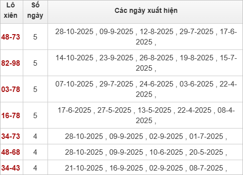 Bảng lô xiên Đắk Lắk hay ra Bảng lô xiên Đắk Lắk hay ra