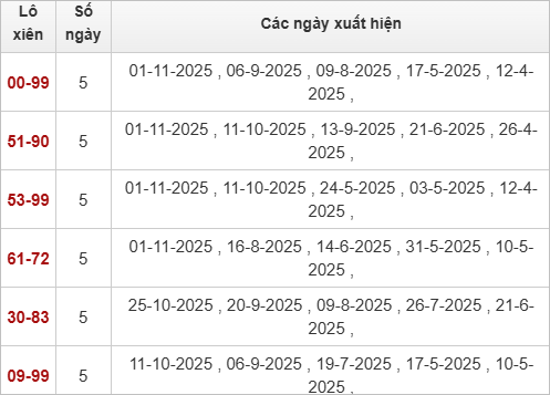 Cặp lô tô xiên Đắk Nông về nhiều Cặp lô tô xiên Đắk Nông về nhiều