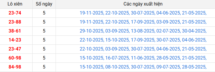 lo-xien-dong-nai-ngay-26-11 lo-xien-dong-nai-ngay-26-11