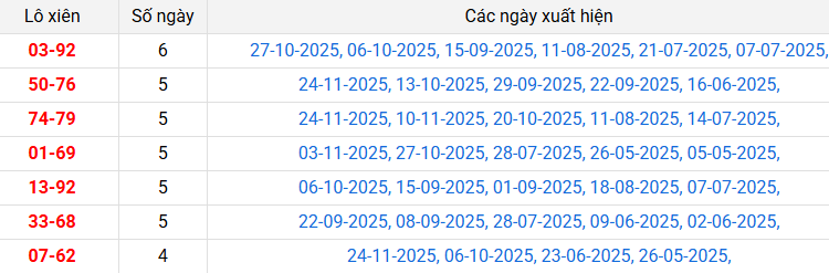 /lo-xien-dong-thap-ngay-01-12