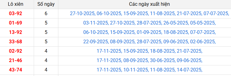 lo-xien-dong-thap-ngay-24-11 lo-xien-dong-thap-ngay-24-11