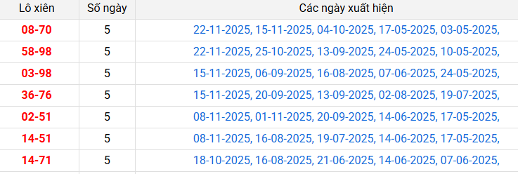 lo-xien-hau-giang-ngay-29-11 lo-xien-hau-giang-ngay-29-11