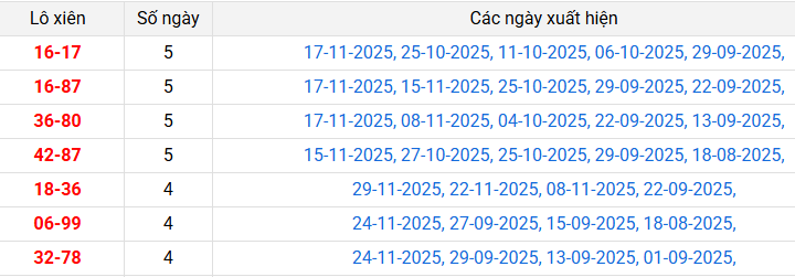 lo-xien-hcm-ngay-01-12