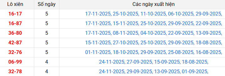 lo-xien-hcm-ngay-29-11 lo-xien-hcm-ngay-29-11