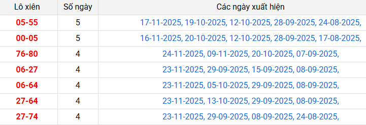 lo-xien-hue-ngay-30-11 lo-xien-hue-ngay-30-11