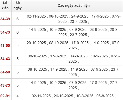 Thống kê lô xiên Khánh Hòa hay về Thống kê lô xiên Khánh Hòa hay về