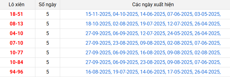 lo-xien-long-an-ngay-22-11