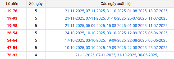 lo-xien-ninh-thuan-ngay-28-11