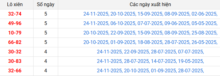 lo-xien-phu-yen-ngay-01-12