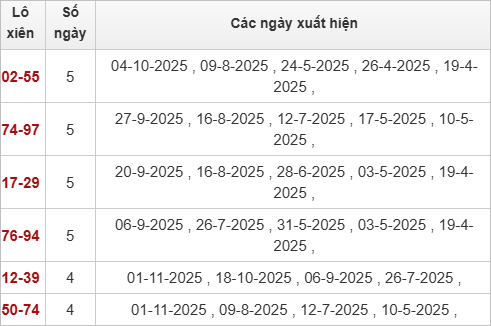 Bảng lô xiên Quảng Ngãi hay về Bảng lô xiên Quảng Ngãi hay về