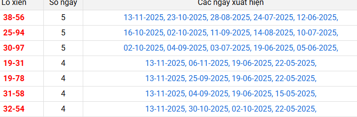 /lo-xien-quang-binh /lo-xien-quang-binh