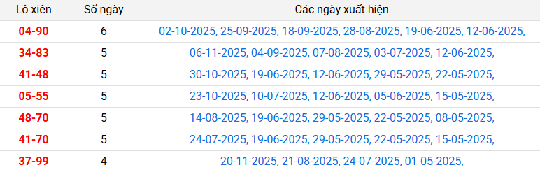 lo-xien-quang-tri-ngay-27-11