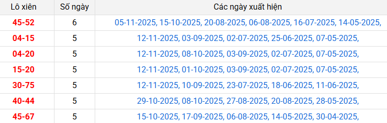 lo-xien-soc-trang-ngay-26-11 lo-xien-soc-trang-ngay-26-11