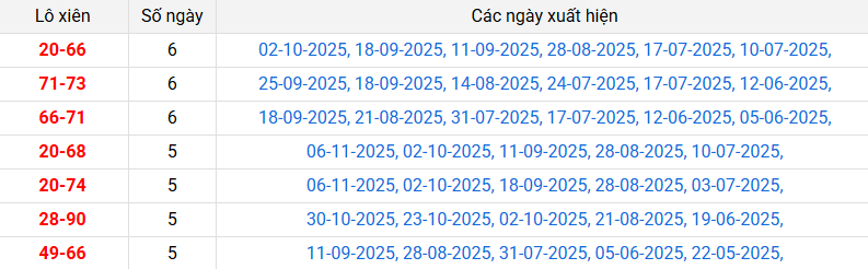 lo-xien-tay-ninh-ngay-27-11