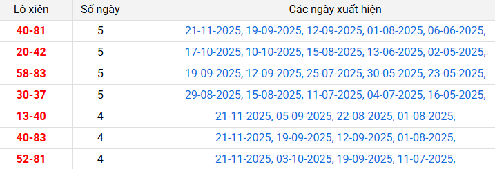 lo-xien-tra-vinh-ngay-28-11
