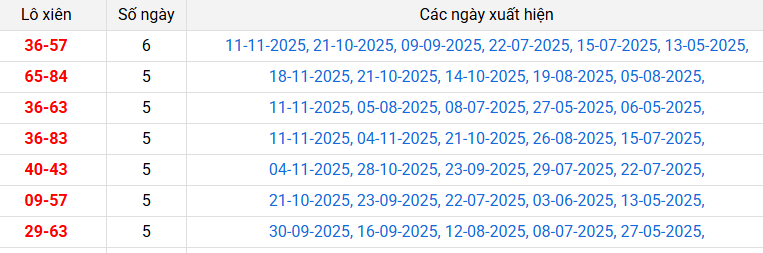 lo-xien-vung-tau-ngay-25-11