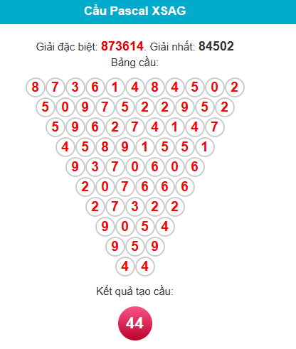 pascal-an-giang pascal-an-giang