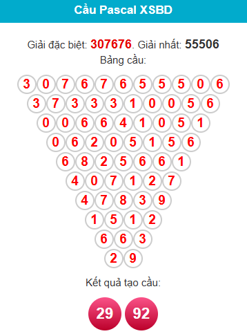 pascal-binh-duong-ngay-28-11