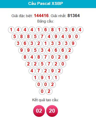 /pascal-binh-phuoc-ngay-29-11 /pascal-binh-phuoc-ngay-29-11