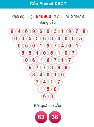 pascal-can-tho-ngay-26-11 pascal-can-tho-ngay-26-11