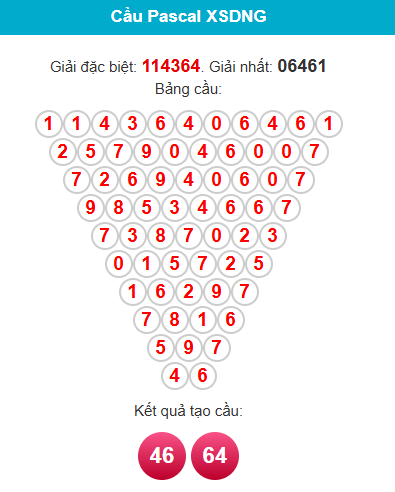 pascal-da-nang-ngay-29-11 pascal-da-nang-ngay-29-11