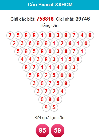 pascal-hcm-ngay-01-12