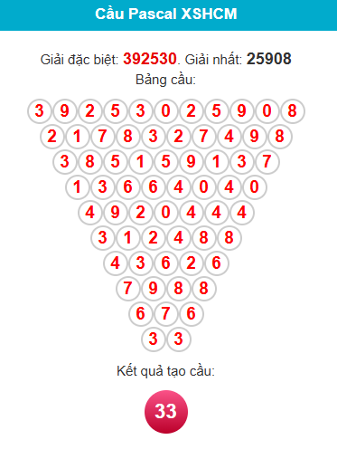 pascal-hcm-ngay-29-11 pascal-hcm-ngay-29-11