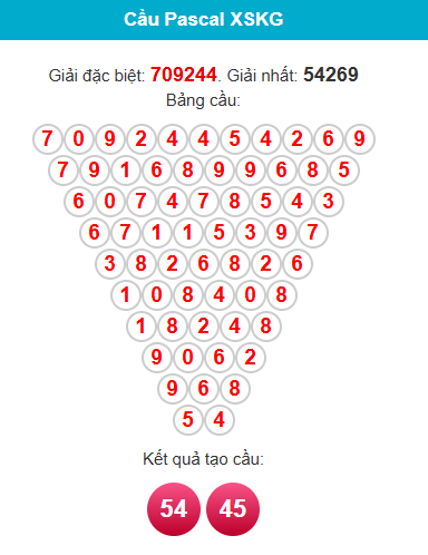 pascal-kien-giang-ngay-23-11