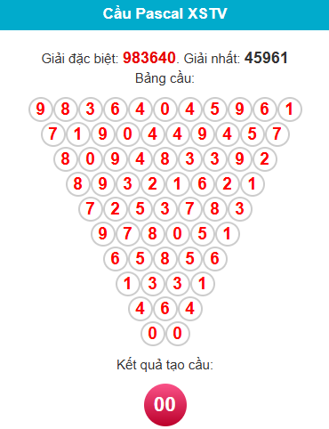 pascal-tra-vinh-ngay-28-11