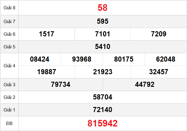 quay-thu-da-nang-ngay-22-11