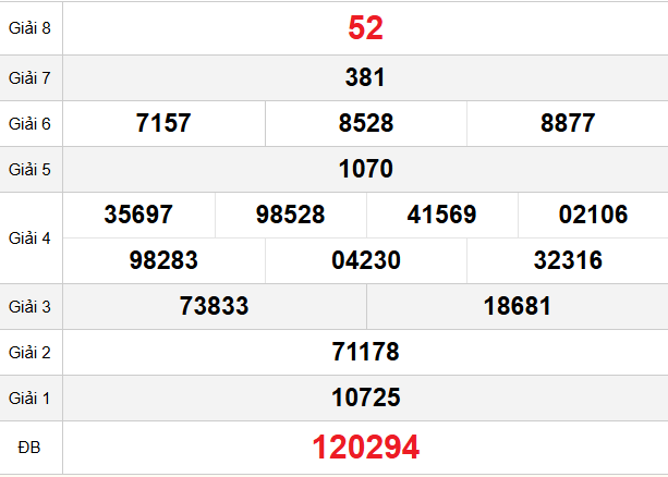 quay-thu-dac-nong-ngay-22-11