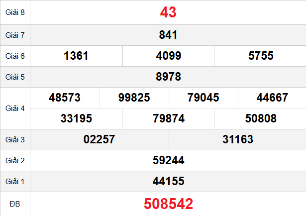 quay-thu-hau-giang-ngay-29-11