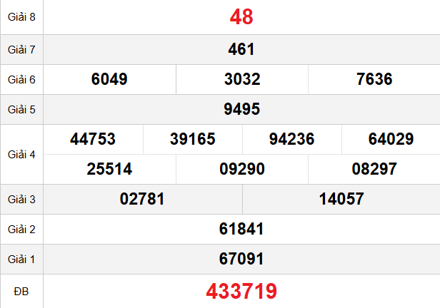 quay-thu-hue-ngay-24-11