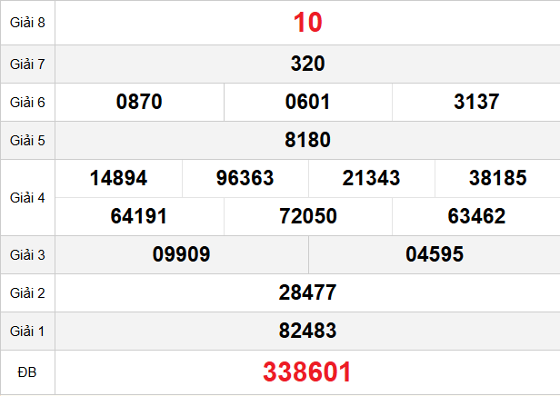 quay-thu-khanh-hoa-ngay-26-11