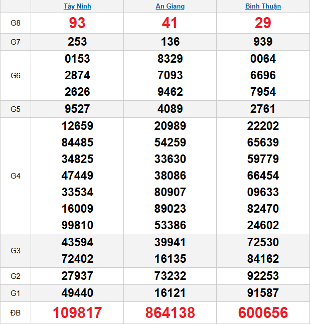 quay-thu-mien-nam-ngay-20-11