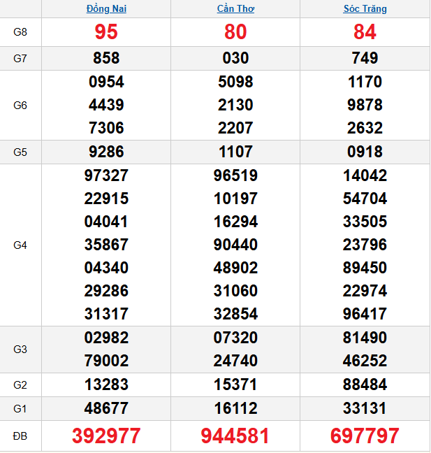 quay-thu-mien-nam-ngay-26-11 quay-thu-mien-nam-ngay-26-11