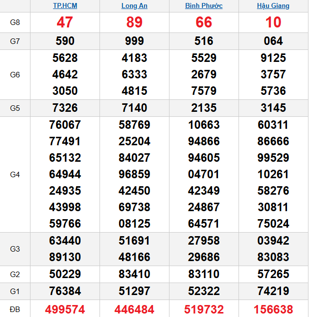 quay-thu-mien-nam-ngay-29-11 quay-thu-mien-nam-ngay-29-11