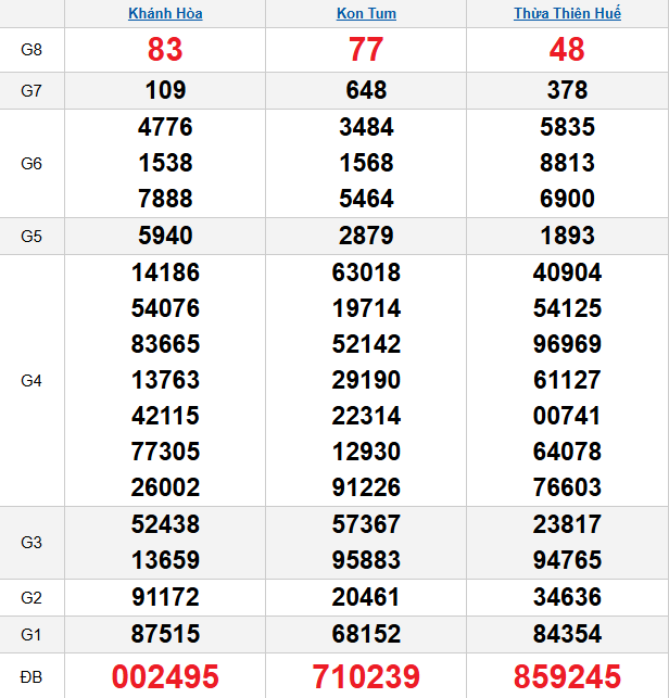 quay-thu-mien-trung-ngay-23-11