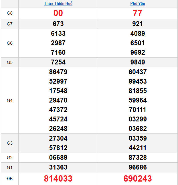 quay-thu-mien-trung-ngay-24-11