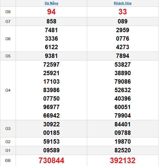 quay-thu-mien-trung-ngay-26-11 quay-thu-mien-trung-ngay-26-11